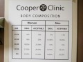Cooper Clinic 01